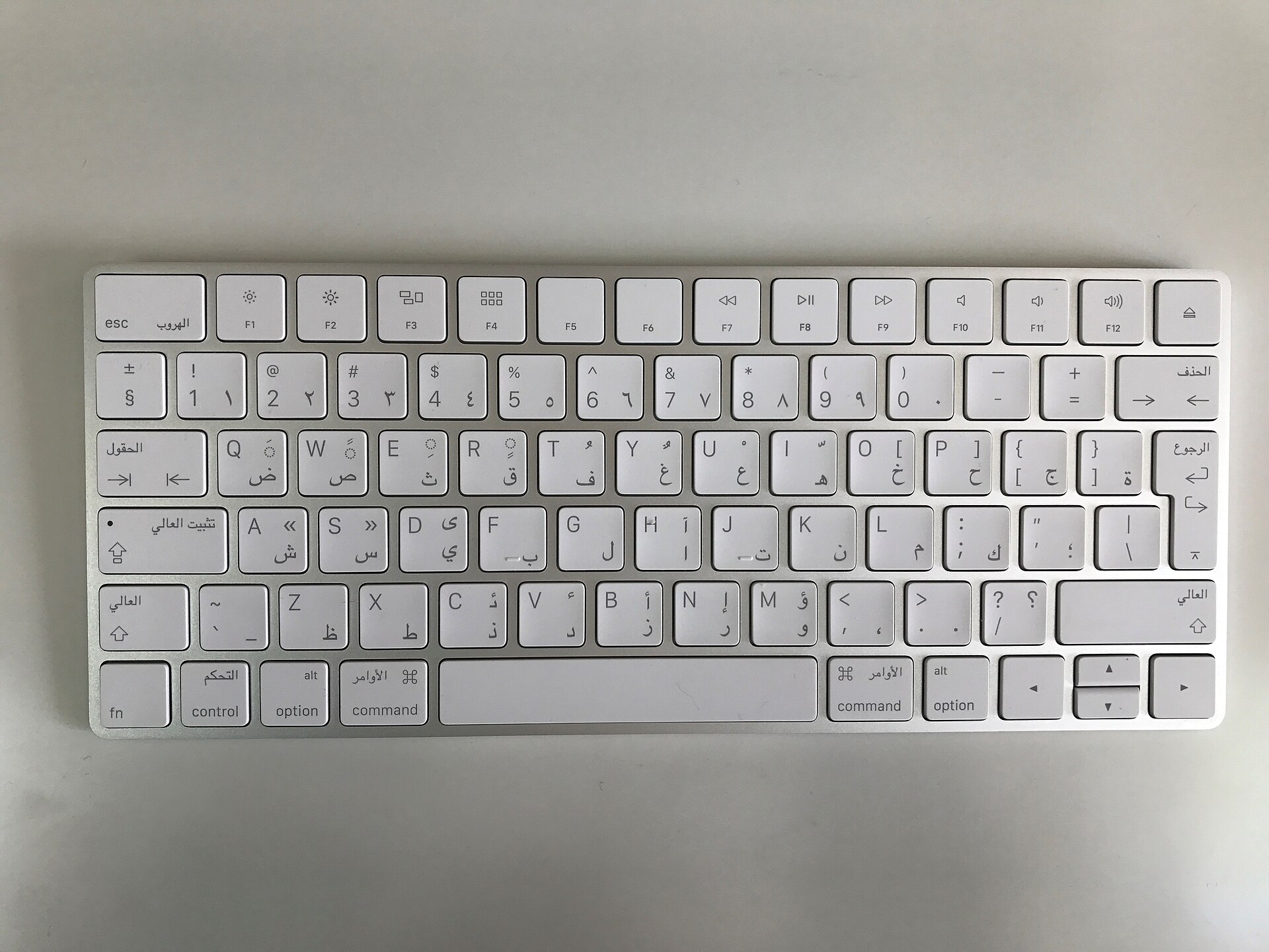 Bàn phím Mac và các phím tắt